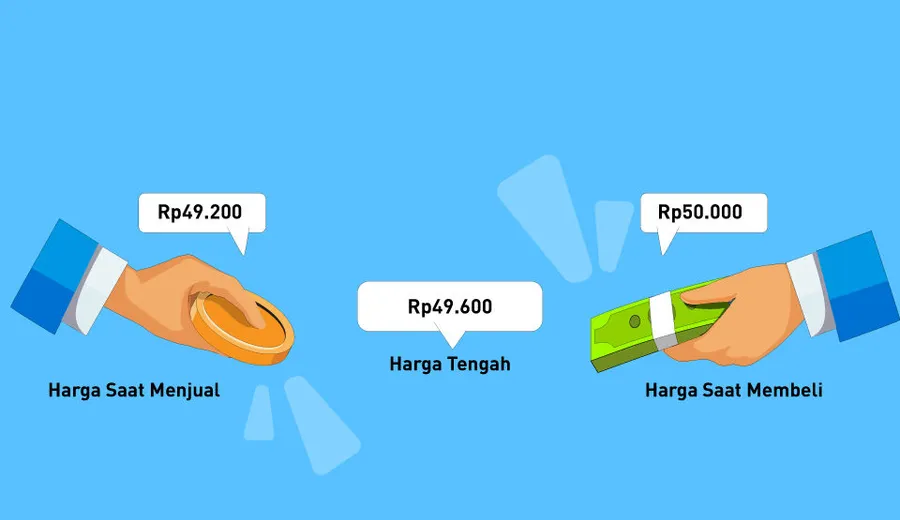 Academy_class_logo_https://image-cdn.pluang.com/web/migrated/academy/production/2022/04/l2fufzfx43zuf41l89k%3AIllustration%20for%20Spread%20Article_Title.webp